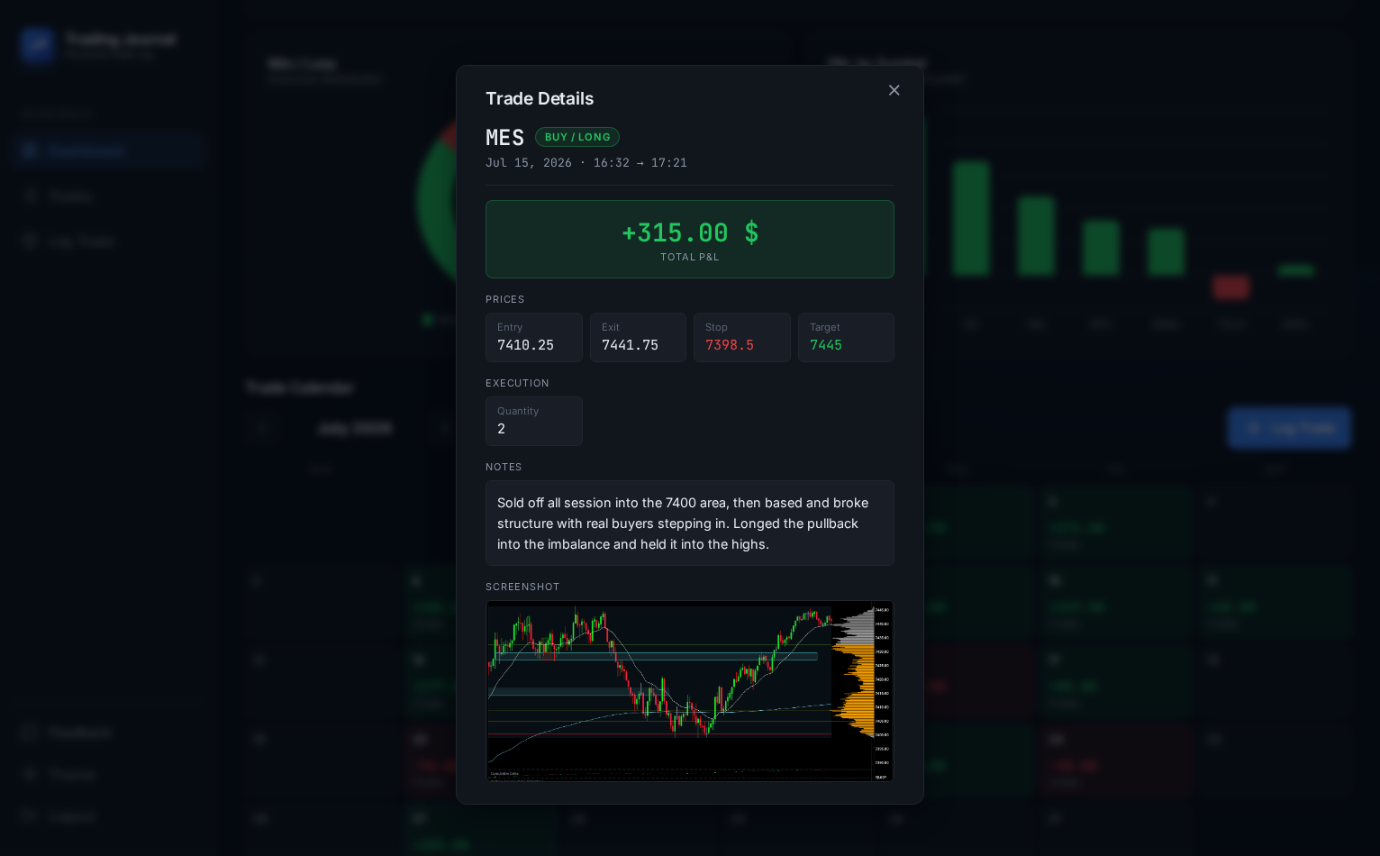 Trade details modal showing prices, timing, and personal notes for a single trade